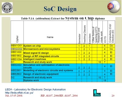 Curriculum SoC slide